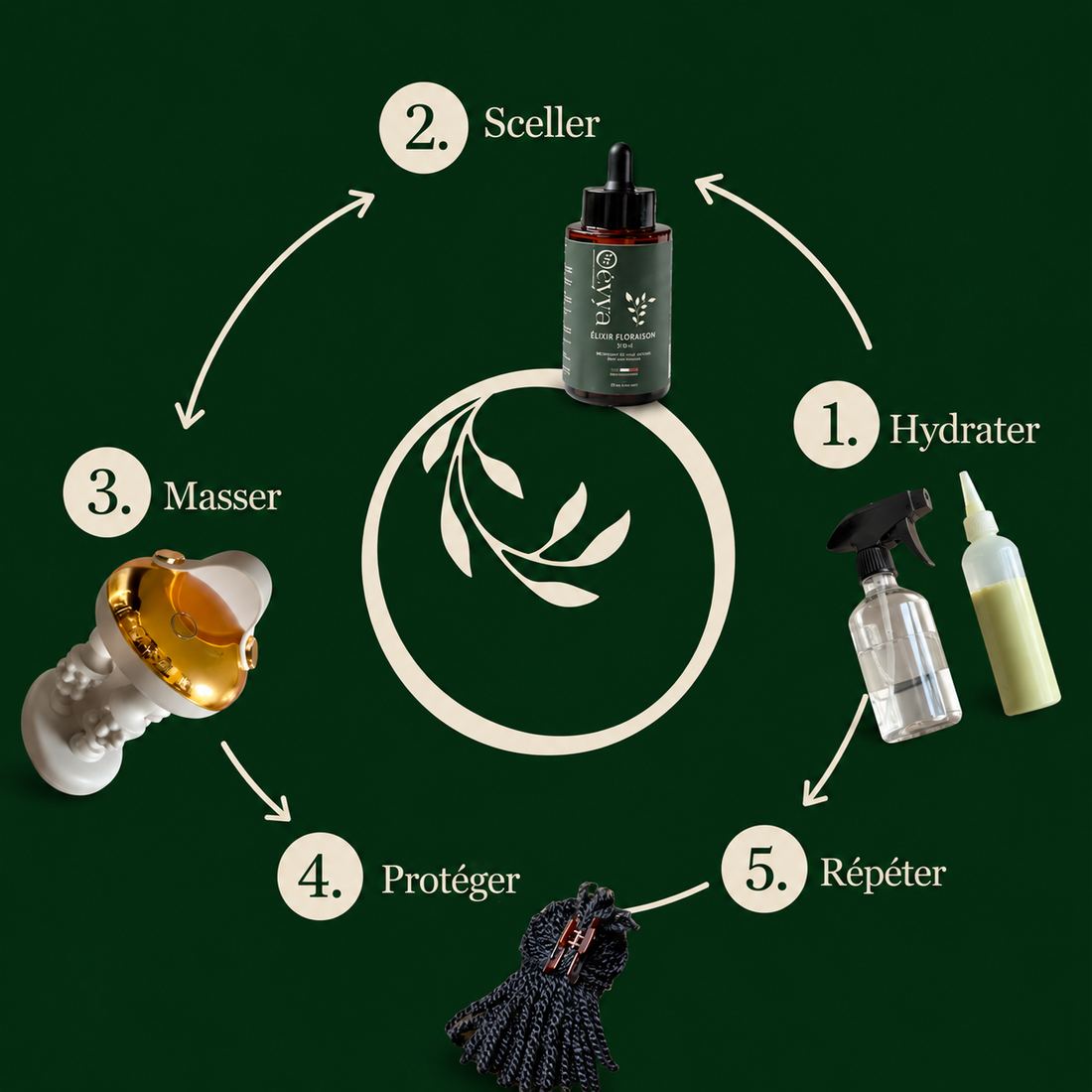 Routine capillaire cheveux crépus : la méthode complète pour des cheveux sains et longs