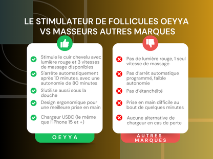 Stimulateur de Follicules à Lumière Rouge — Massage Cuir Chevelu pour Pousse & Rétention | Cheveux Crépus | Oëyya